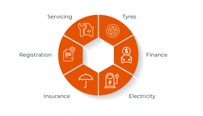 novated leasing infographic