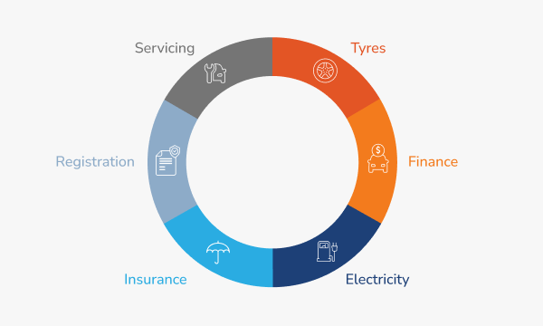 novated leasing infographic