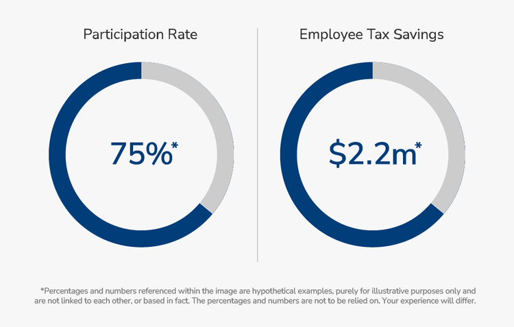 Maxxia Benefits Assessment