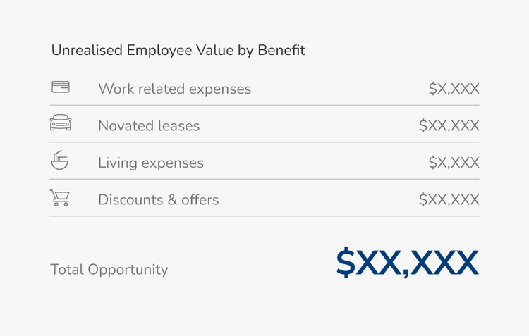 Maxxia Benefits Assessment