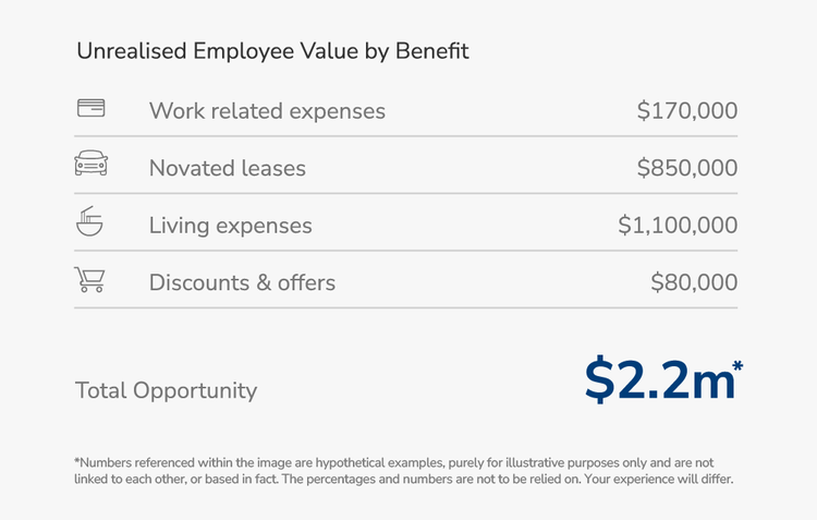 Maxxia Benefits Assessment