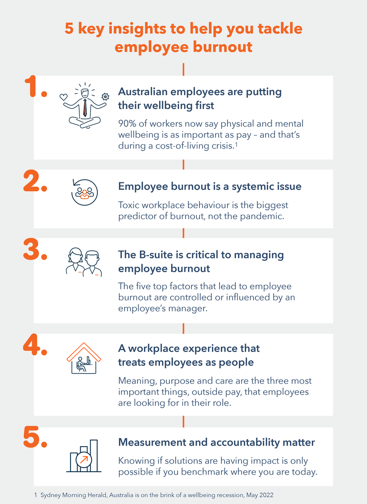 listicle on 5 insights to help you tackle employee burnout