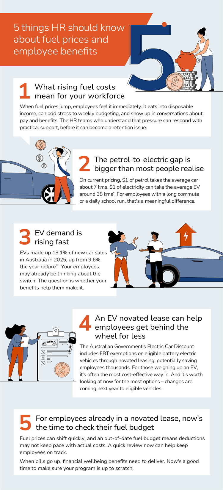 5 things HR should know about fuel prices and employee benefits