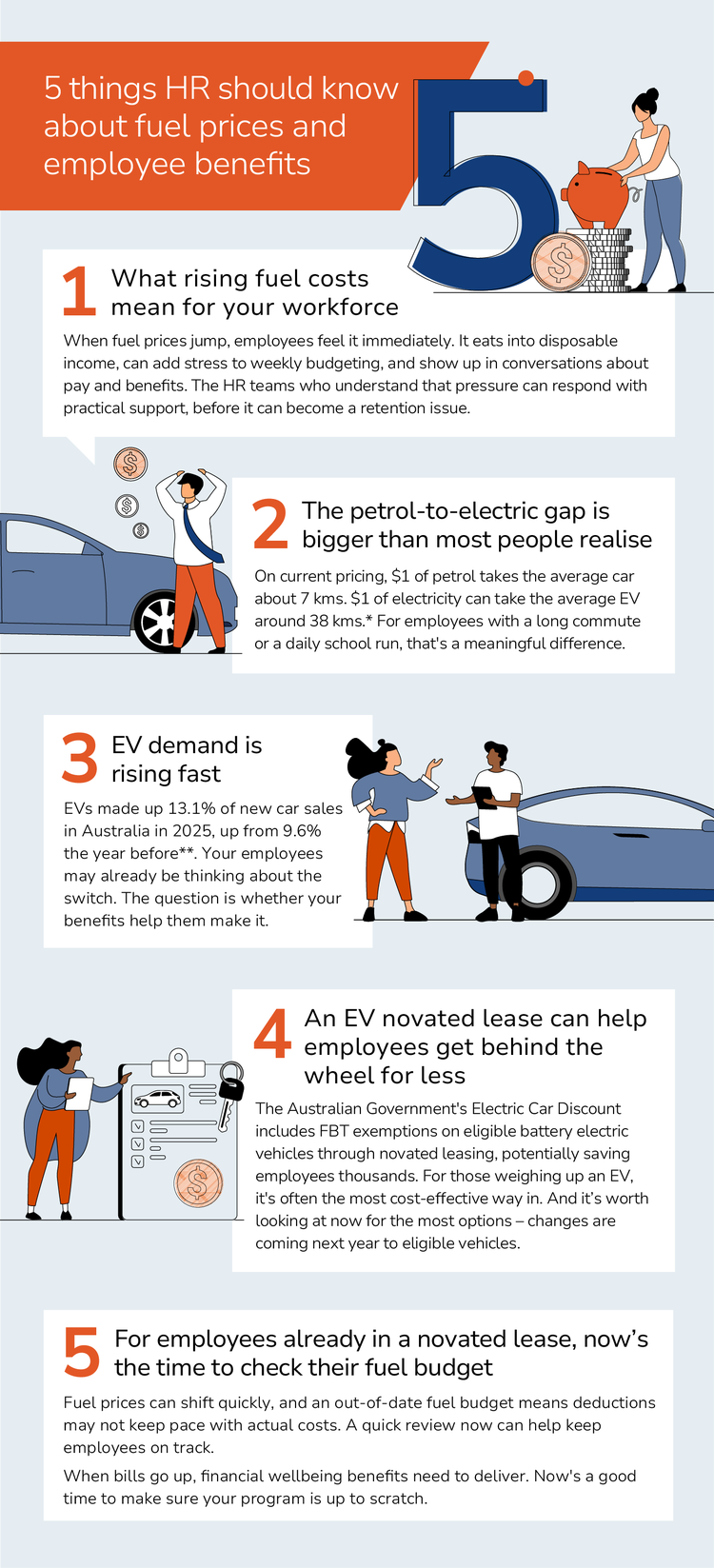 5 things HR should know about fuel prices and employee benefits