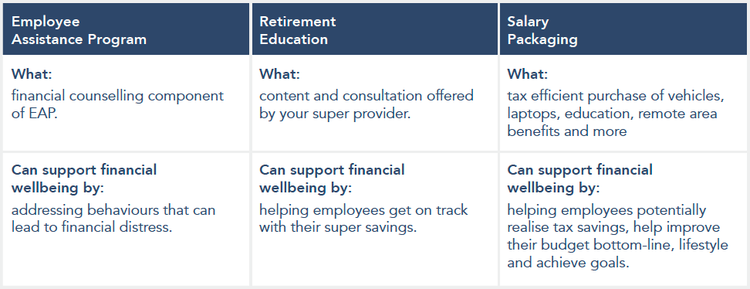 Financial Wellbeing