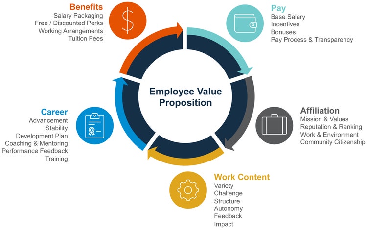 creating extra value