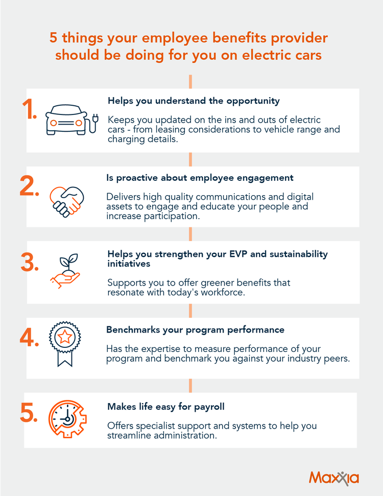 5 things your employee benefits provider should be doing for you on electric cars