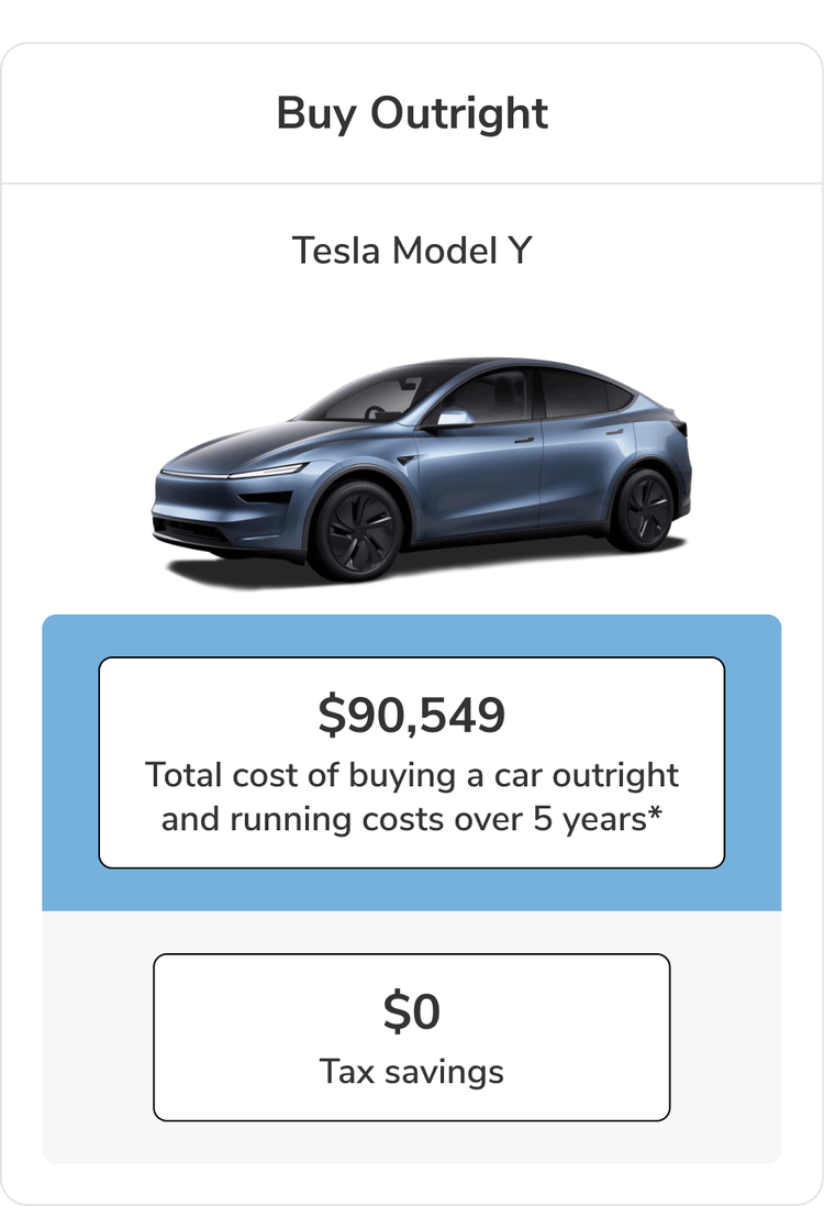 Tesla Model Y Buy Outright