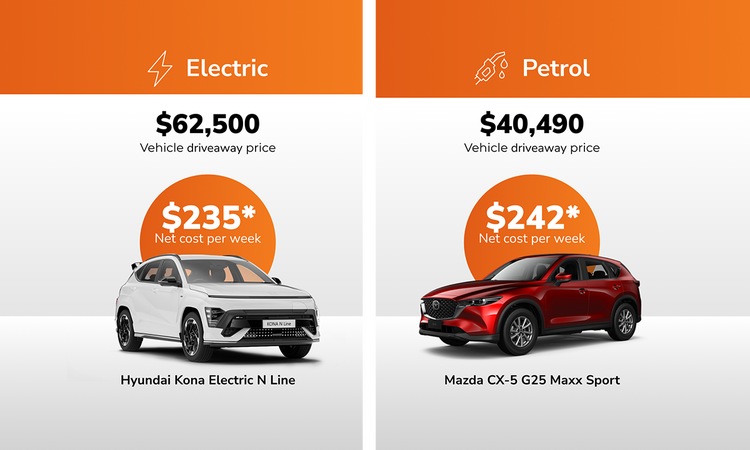 Which road do you want to take?