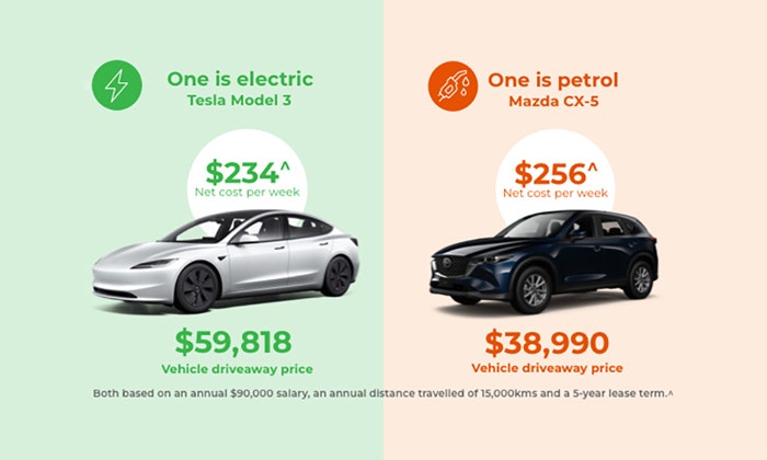 Tax savings comparison between an EV and a petrol car. Find out how you could potentially save thousands of dollars on an EV.