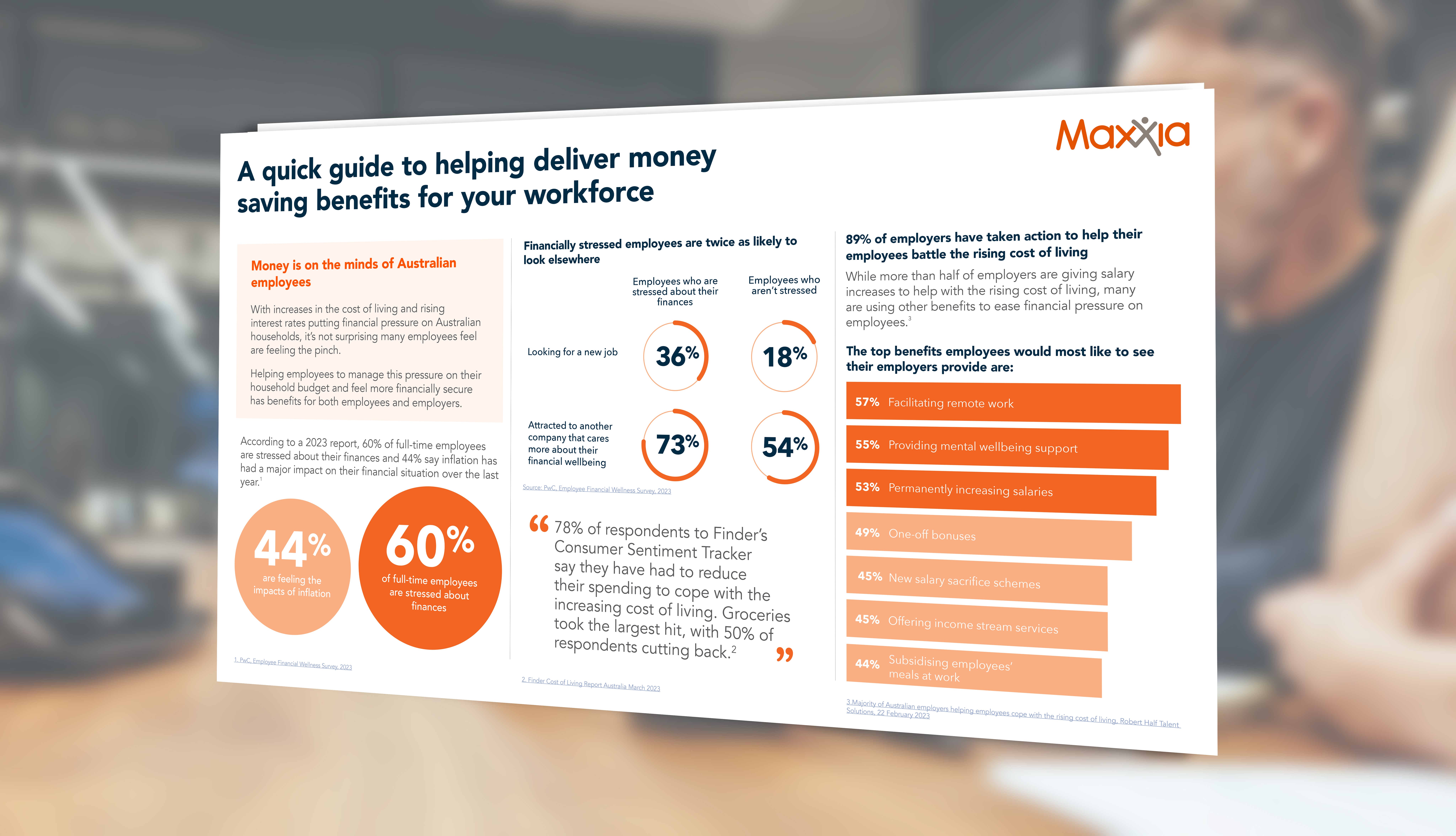 financial wellbeing guide for HR Leaders