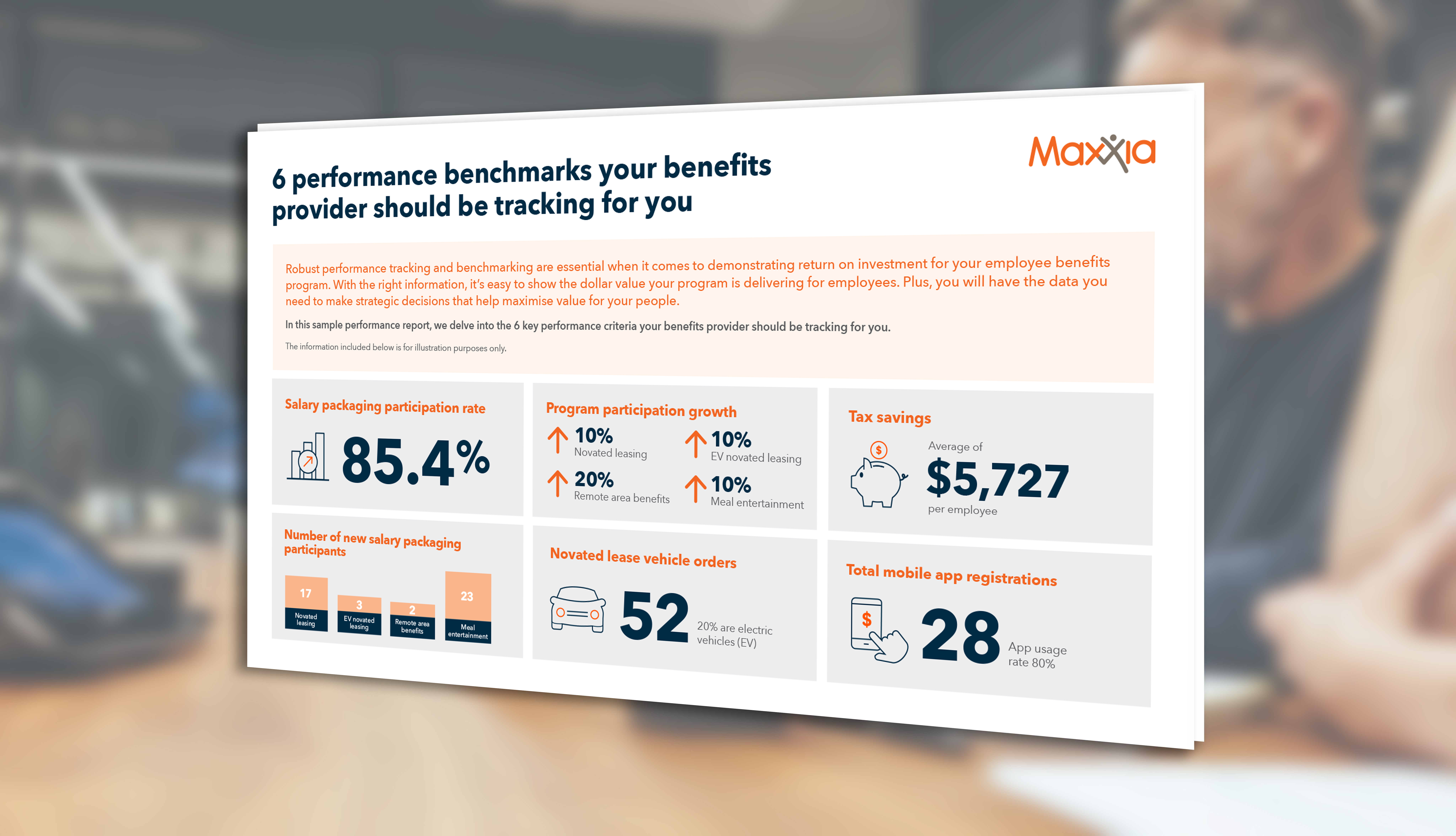 6 performance benchmarks benefits report