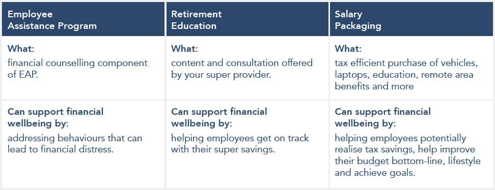 Financial Wellbeing