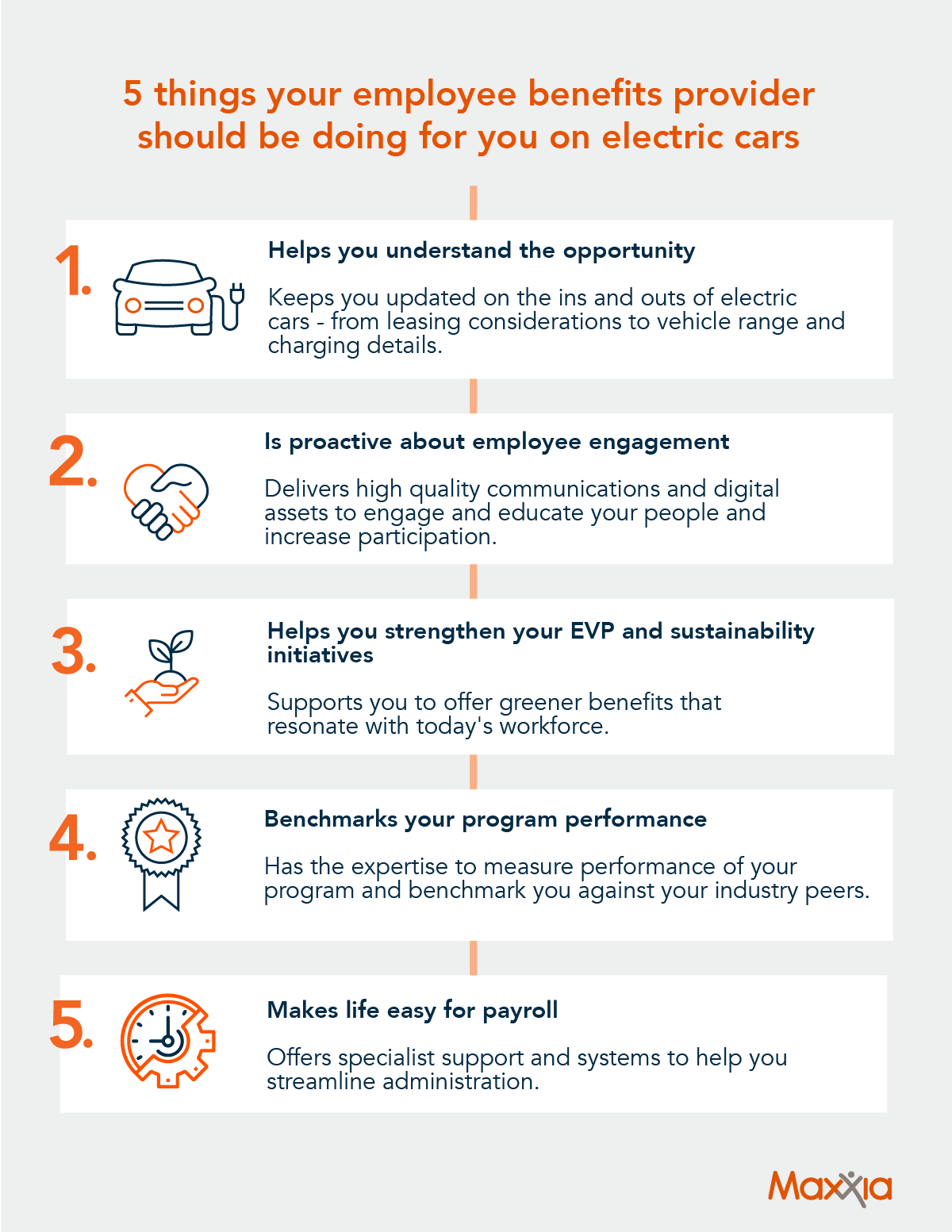 5 things your employee benefits provider should be doing for you on electric cars 