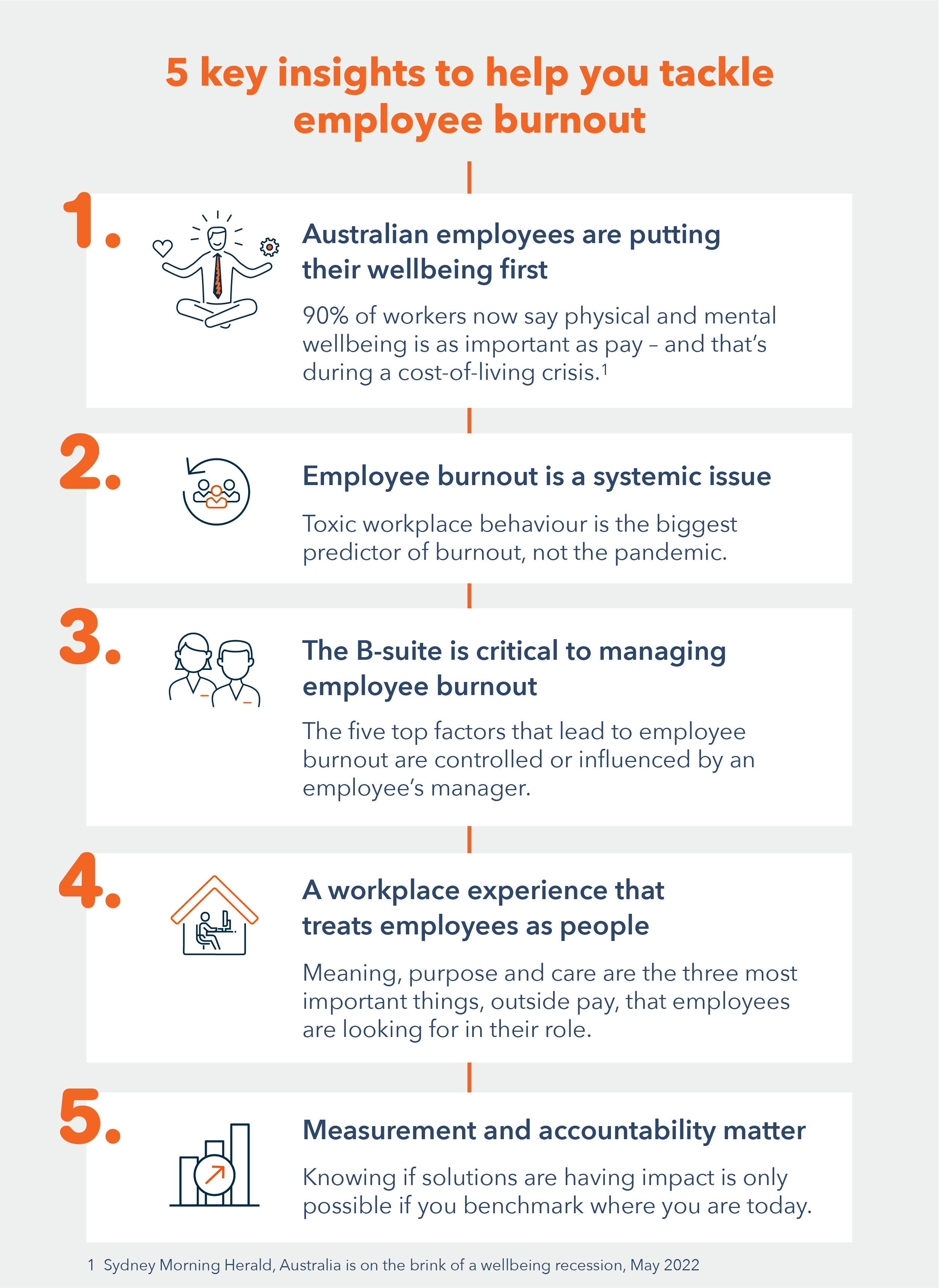 listicle on 5 insights to help you tackle employee burnout
