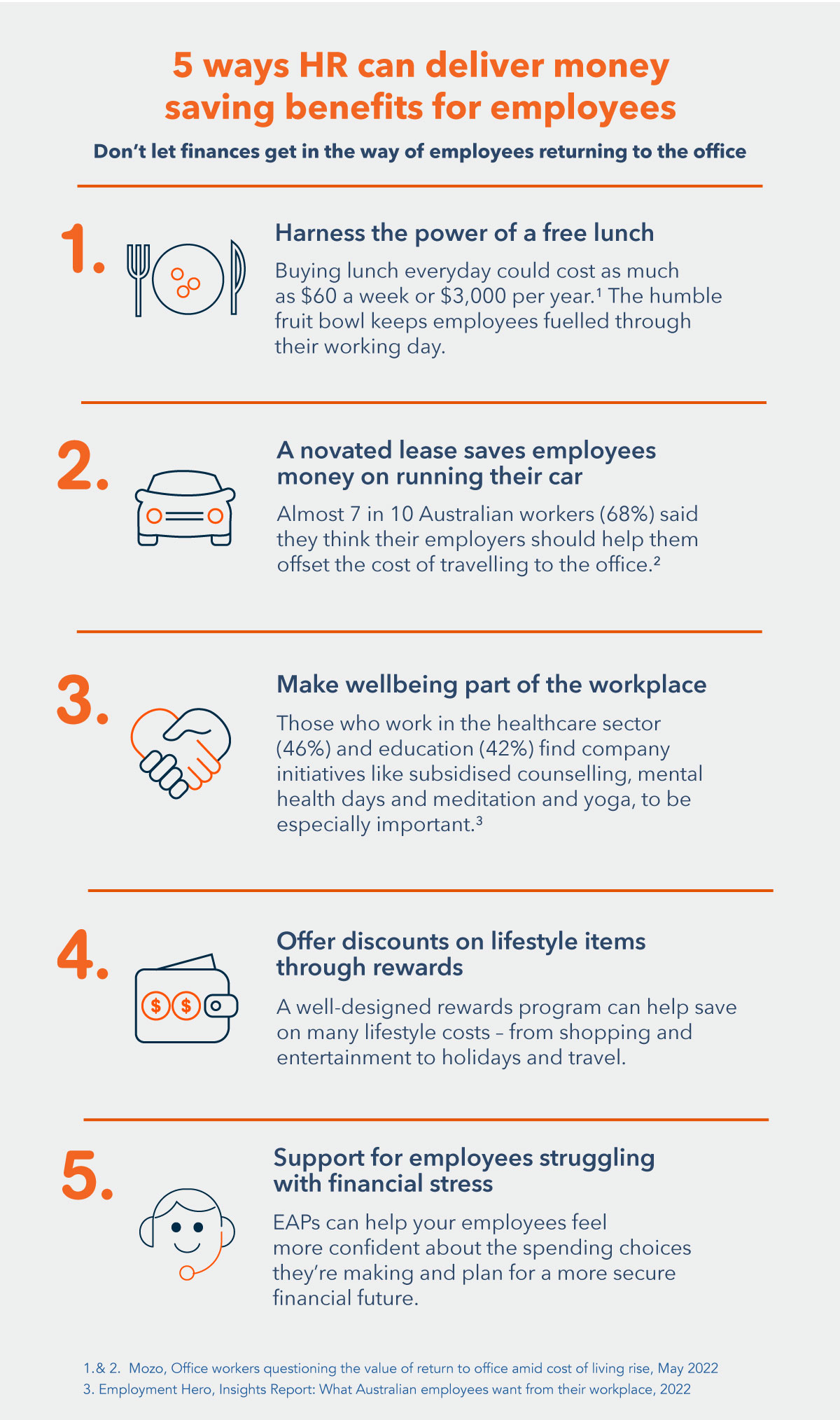 employee financial wellbeing