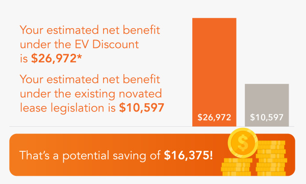 Maxxia EV Savings Calculation
