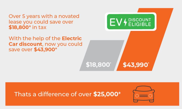 Maxxia Novated Leasing Cool Cars EV Savings Calculation Diagram