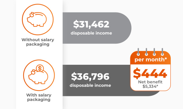 Maxxia SP Money CharityTax Saving Calculation Diagram 