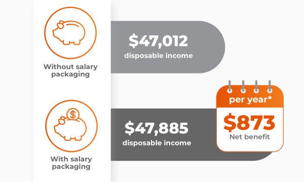 Maxxia SP Money Corporate Tax Saving Calculation Diagram 