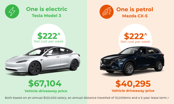 How does the EV discount work? Petrol vs Electric comparison