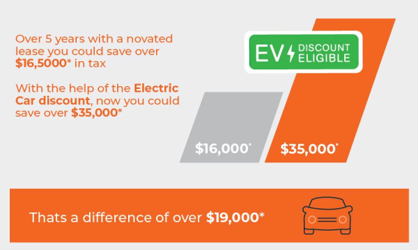 Maxxia Novated Leasing Cool Cars EV Savings Calculation Diagram