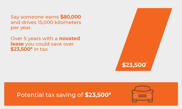 Tax Saving Calculation - Maxxia Novated Lease BMW X1